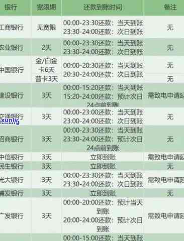 中信逾期1天：全面解析银行的处罚措和作用