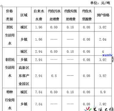 大益阳春三月春水价格，大益阳春三月春水：最新市场价格揭晓！