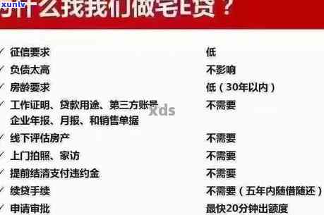 平安宅e贷逾期2天会有影响吗？解决方案是什么？