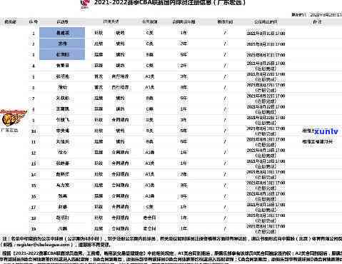 东大益茶宏远球队赛程及球员名单全览