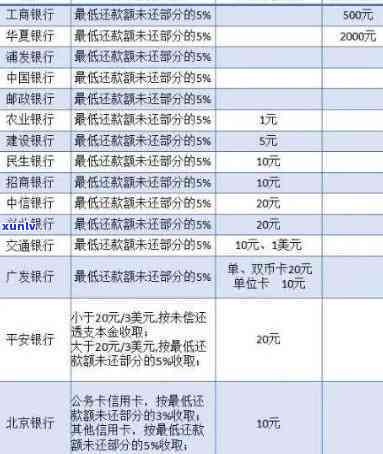 中信银行逾期利息计算及能否退回？立案起诉需要熟悉的费用