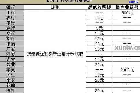 逾期中信银行卡利息-逾期中信银行卡利息怎么算