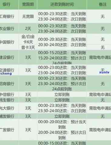 中信逾期1天怎么办？作用及解决办法全解析