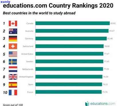 外国人逾期居留一天罚款金额：全球各国对比