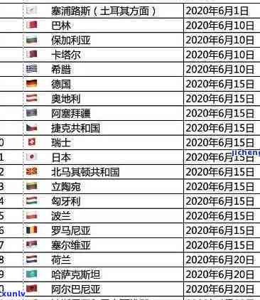 外国人逾期居留一天罚款金额：全球各国对比