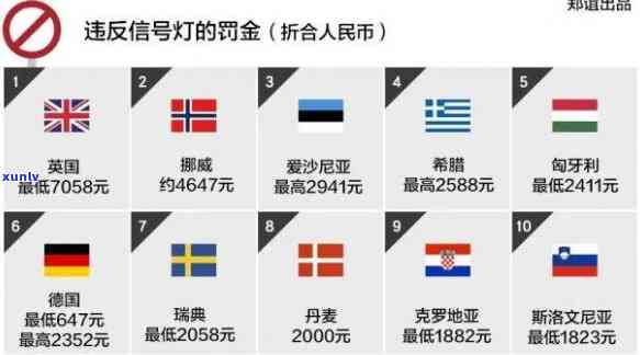 外国人逾期居留一天罚款金额：全球各国对比