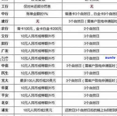 中国银行逾期一个月后还款信用卡就不能用了，逾期一个月，中国银行信用卡无法采用！