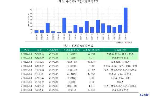 大益兰韵价格行情：最新走势及走势图