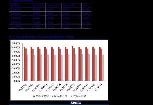 大益兰韵价格行情：最新走势及走势图