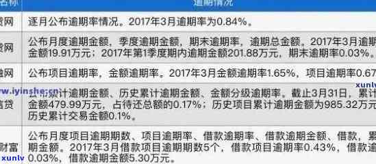 中国人民银行逾期率是多少？最新数据显示...