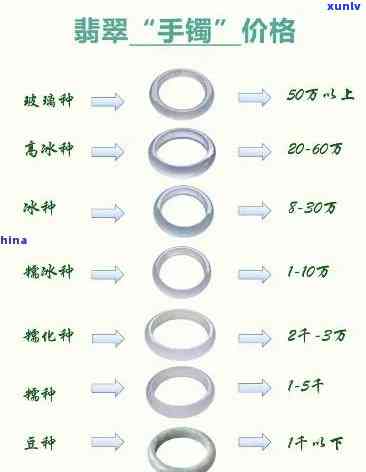 玉手镯加工费一般多少钱，玉手镯加工费用全揭秘：一般需要多少钱？