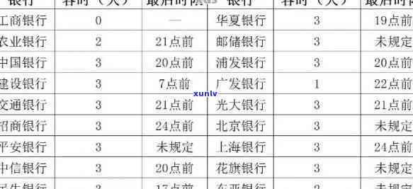 中国银行三个月逾期怎么办，急需解决：中国银行三个月逾期疑问该怎么办？