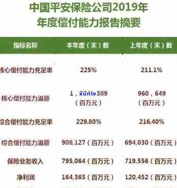 平安新一代：宽限期有多少天？晚还款会收违约金吗？