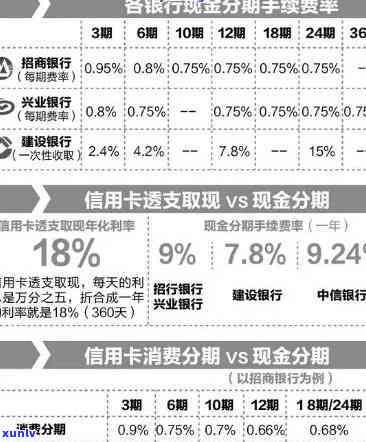 中信银行逾期3个月能分期还款吗？安全性怎样？