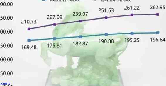 买翡翠赚钱吗现在？行情、价格走势全解析