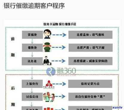 中信银行逾期3个月需要还1万会上门吗，中信银行逾期3个月需还1万，是不是会实施上门？