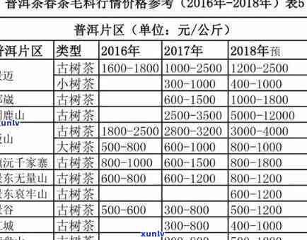 昔归生茶2017年价格，【最新报价】2017年昔归古树茶价格是多少？