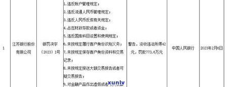 中信银行逾期七天吗会怎么样，逾期七天：中信银行的处罚措是什么？