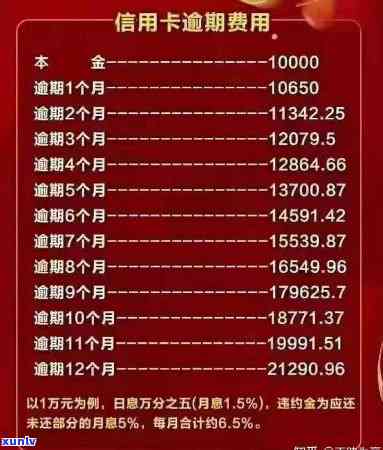 中信银行卡逾期8千会怎样，警惕！中信银行卡逾期8千将面临哪些结果？