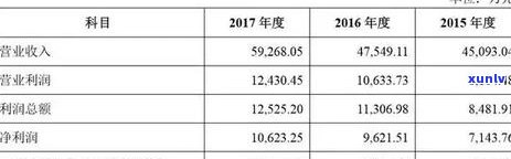 中信银行逾期不到八千,说要立案起诉，中信银行逾期未还8000元，或将被立案起诉