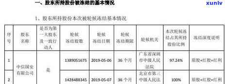 中信银行逾期会冻结其他银行卡吗？答案在这里！