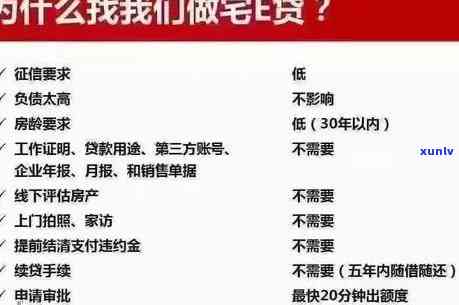 平安宅易贷逾期被骂-平安宅易贷贷款期限多长