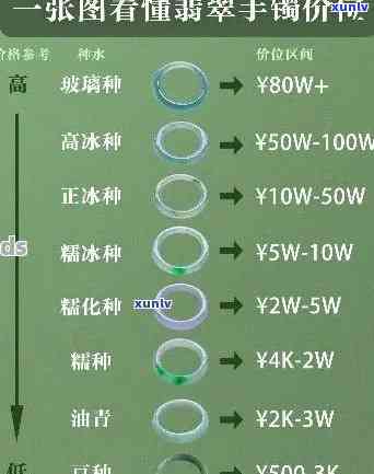 二级翡翠多少钱一克：最新市场价格及购买指南