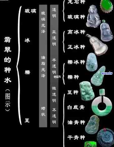 天然翡翠等级：糯冰种与其他种类的区别与划分