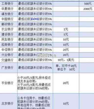 中信银行降额了还能还更低还款额吗，中信银行降额后，仍可按更低还款额进行还款？