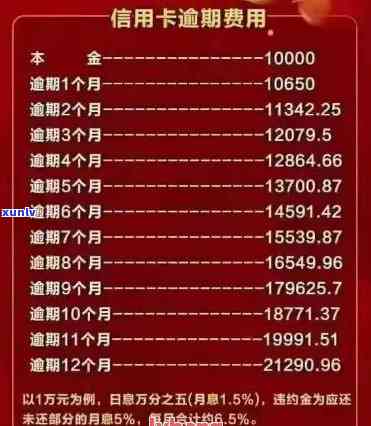 中信信用卡4700逾期两年，逾期两年，中信信用卡欠款4700元，该怎样解决？