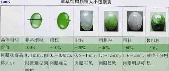 翡翠质地二级：定义、标准与评价