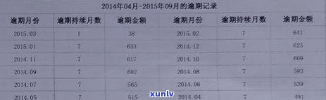 信用卡更低还款不逾期-信用卡更低还款不逾期吧