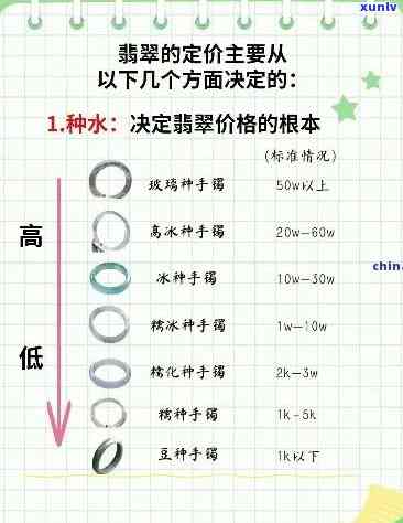 二代翡翠价格多少？请提供具体克数以获取准确报价。