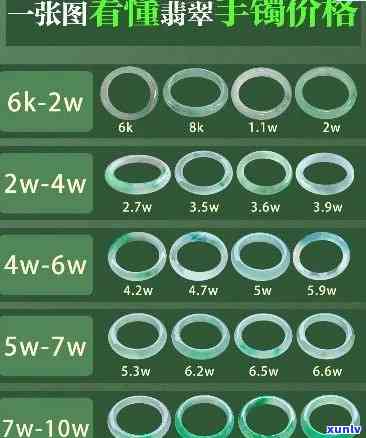 翡翠2g的价格是多少？从2g到2.4g的价值变化又是如何？