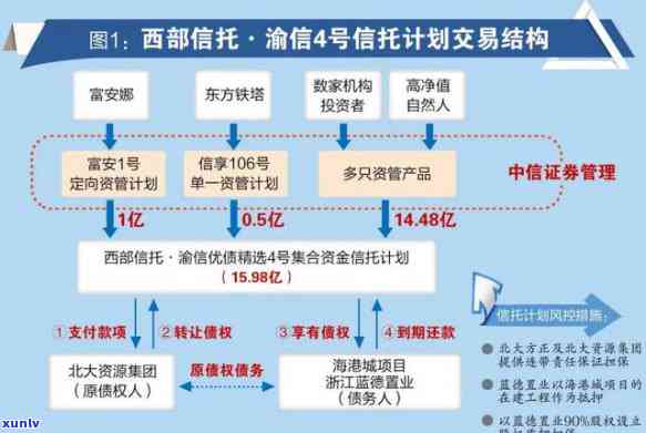 中信逾期还不进去了-中信逾期还不进去了怎么办