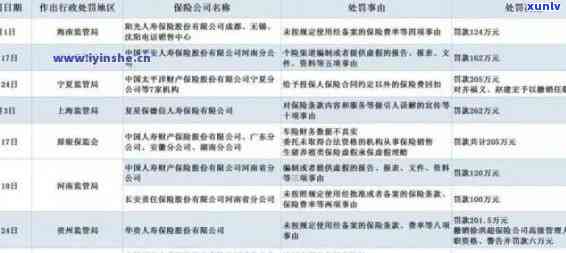 人保逾期是什么意思？解释保险逾期含义