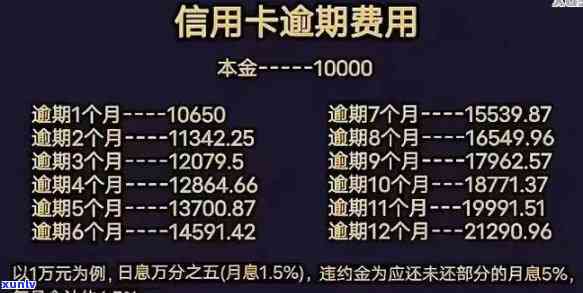 中信卡逾期一天还款有利息吗，中信卡逾期一天还款是否有利息？