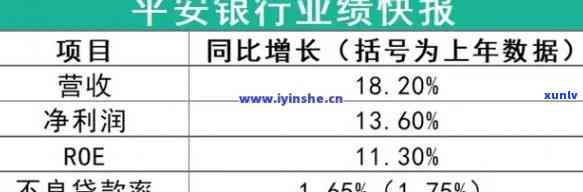 平安逾期一天会上吗，平安贷款逾期一天是不是会留下不良记录？作用吗？