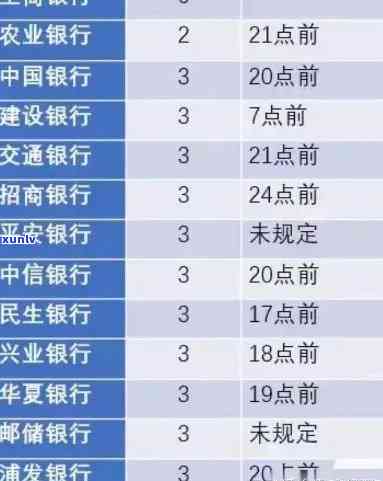 中信逾期了怎么办，中信逾期解决攻略：遇到逾期情况应怎样解决？