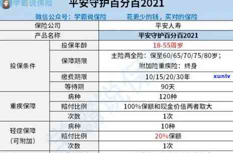 平安保单宝逾期一两天，关键提醒：平安保单宝逾期解决方法及作用