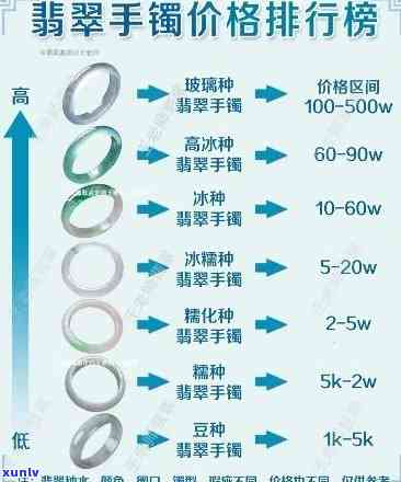 二百翡翠手镯价格全解析：单只、单位克的计算  与市场行情