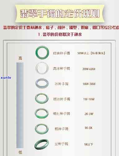 二百翡翠手镯价格全解析：单只、单位克的计算 *** 与市场行情