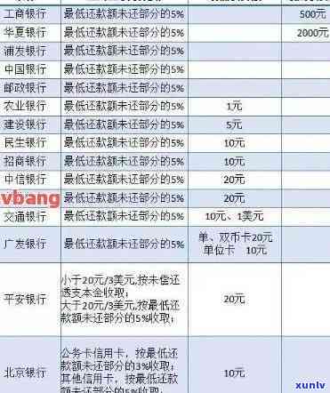 中信一万多逾期二年-中信一万多逾期二年利息多少