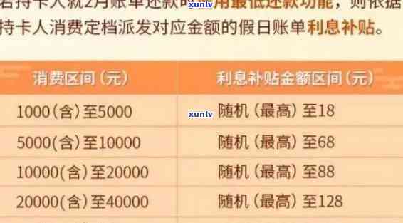 平安i贷逾期2年，能否协商仅偿还本金？