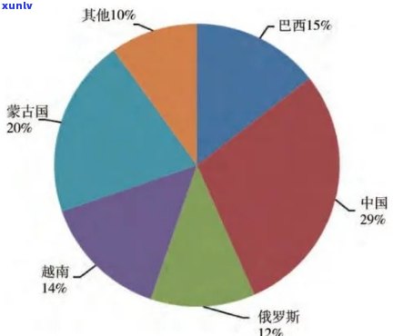 世界玉石产量-世界玉石产量排名