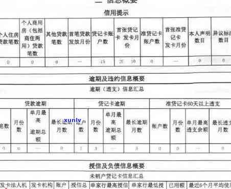 中信逾期会上么-中信逾期会上么