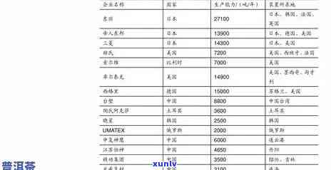 大益茶：种类与价格全解析