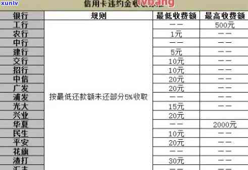 中信20万逾期一年-中信20万逾期一年利息多少