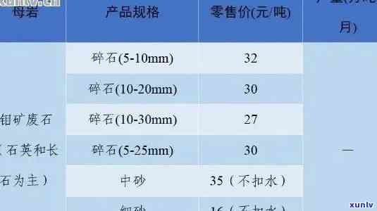 东门翡翠玉石厂价格全览：最新价格表及多少钱一克