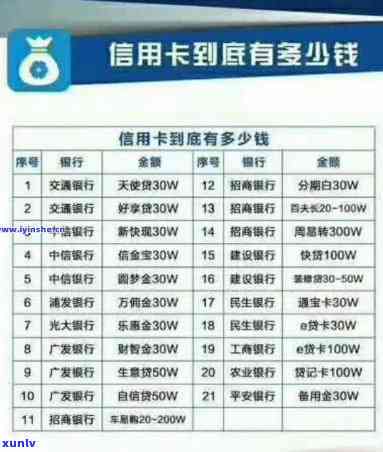 逾期几年的信用卡怎样还清最划算？逾期多年信用卡还款策略与信用恢复